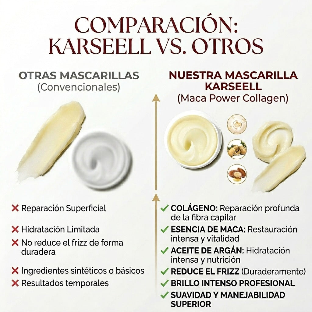 Mascarilla de Colágeno Reparación Intensa del cabello (500ml)